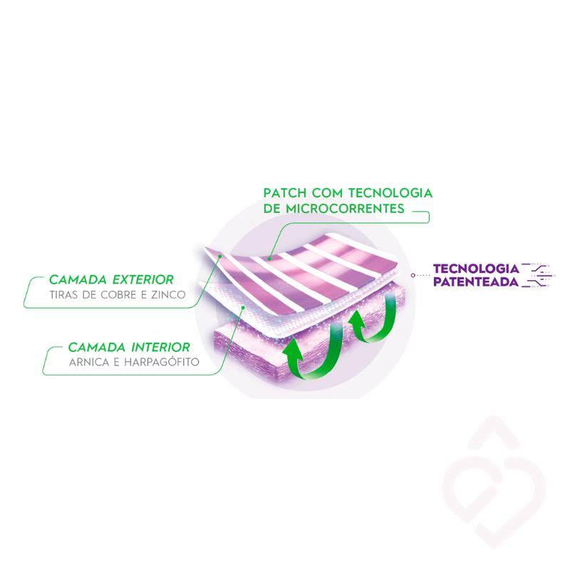 Fisiocrem Patch Active – Para Dores Musculares e Articulares