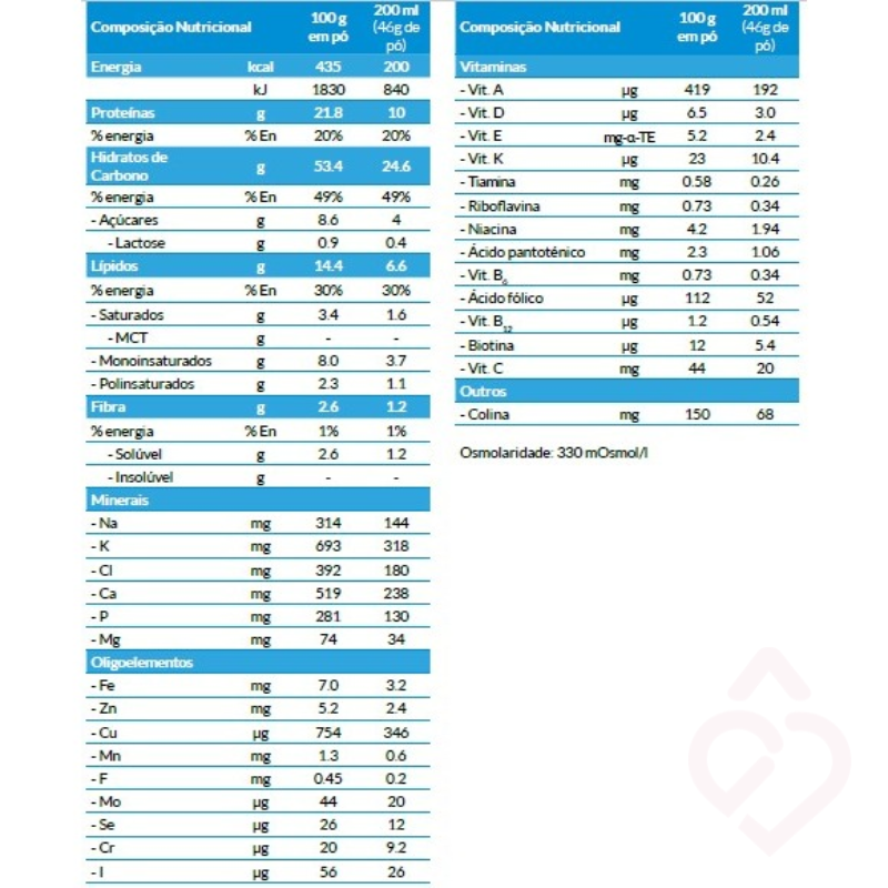 Fortimel Powder - Suplemento nutricional em pó, hiperproteico, com fibra, vitaminas e minerais