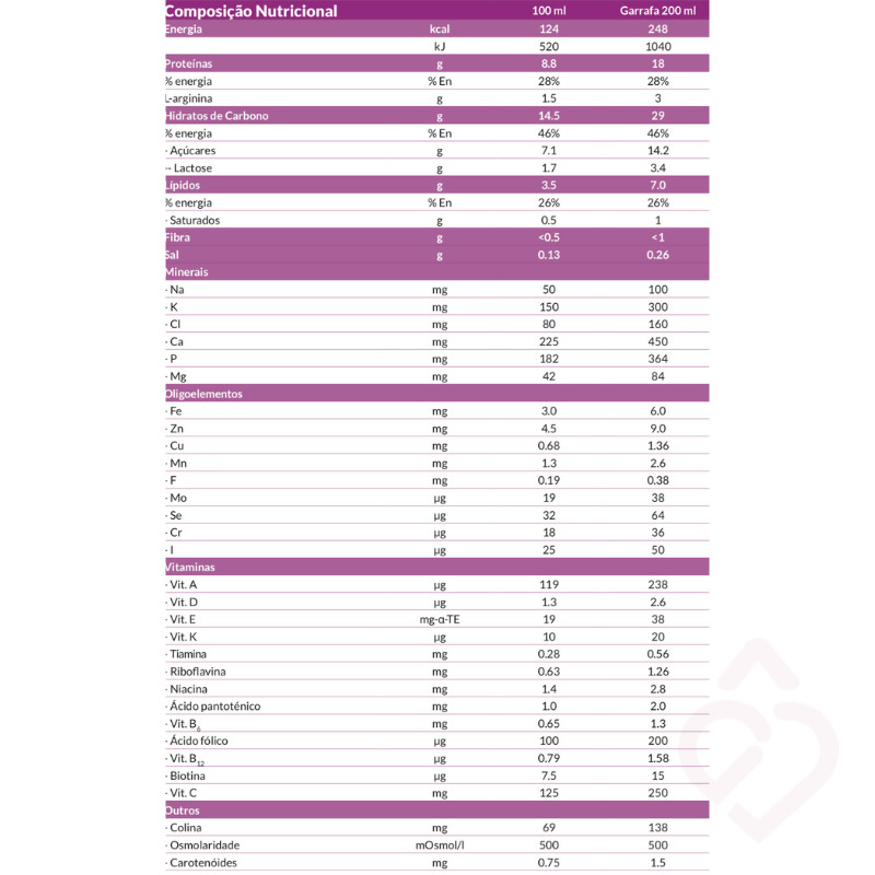 Informação nutricional do suplemento oral Cubitan baunilha