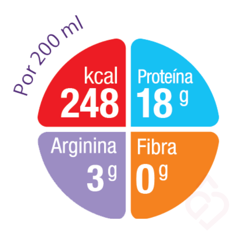 Valores nutricionais do Cubitan chocolate por dose