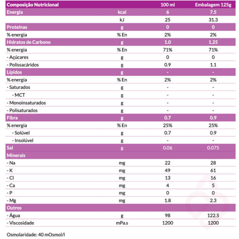 Tabela nutricional do Nutilis Aqua laranja